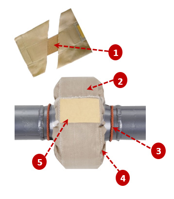 protectores de seguridad para tuberías de teflón